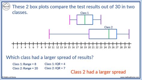 comparing box plot distributions|how to solve box plots.